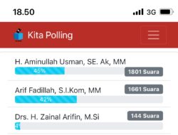Polling Siapa Kandidat Wali Kota Banda Aceh Pilihan Anda di Situs kitapolling.com, Aminullah Teratas