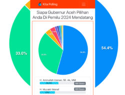 Kita Polling “Siapa Gubernur Aceh Pilihan Anda Di Pemilu 2024 Mendatang” 