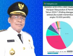 Aminullah Unggul 42.2% Hasil Survei Online “Walikota Harapan Masyarakat di Pemilu Tahun 2024 ?”