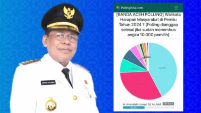 Aminullah Unggul 42.2% Hasil Survei Online “Walikota Harapan Masyarakat di Pemilu Tahun 2024 ?”