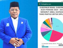 Sosok Aminullah Teratas Polling Calon Gubernur Aceh yang Pantas Dipilih 2024