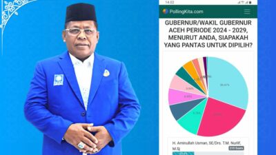 Sosok Aminullah Teratas Polling Calon Gubernur Aceh yang Pantas Dipilih 2024