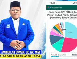 Aminullah Usman Unggul di Survei Online Caleg DPR RI Dapil Aceh II