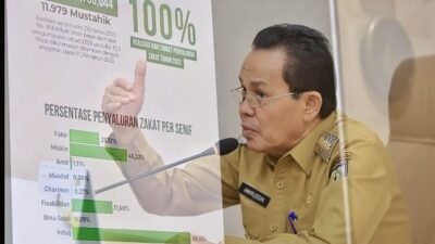 Pj Wali Kota Amiruddin Minta Baitul Mal Tingkatkan Penerimaan Zakat