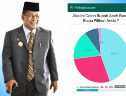 Aminullah Unggul Hasil Survei Online “Jika Ini Calon Bupati Aceh Barat, Siapa Pilihan Anda ?”