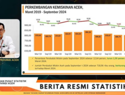 Angka Kemiskinan Aceh Turun Menjadi 12,64 Persen